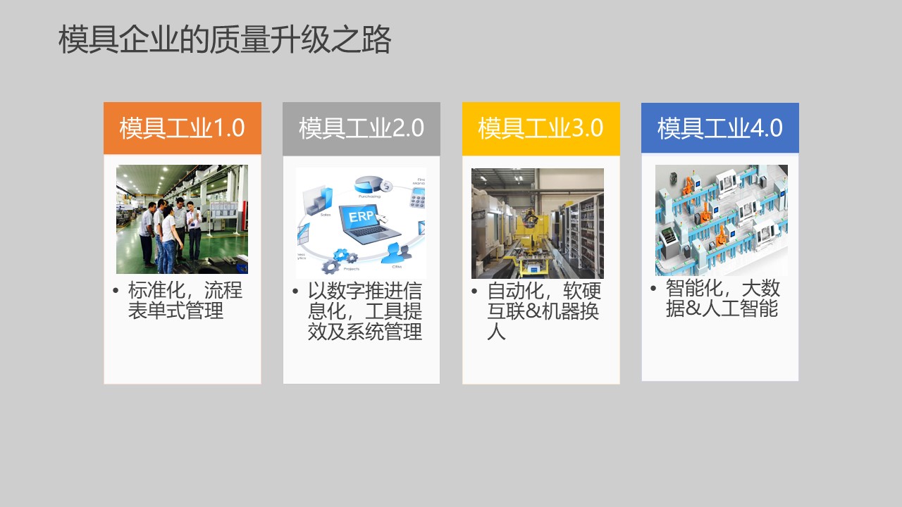 模具研討|“智造”落地，思瑞三坐標助力“數(shù)字北侖”建設(shè)(圖7)