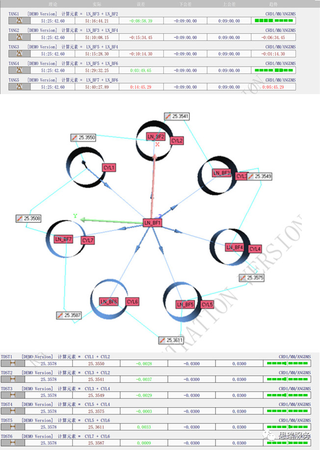 三坐標檢測案例 | 齒輪式與擺線式液壓馬達檢測重點！(圖7)