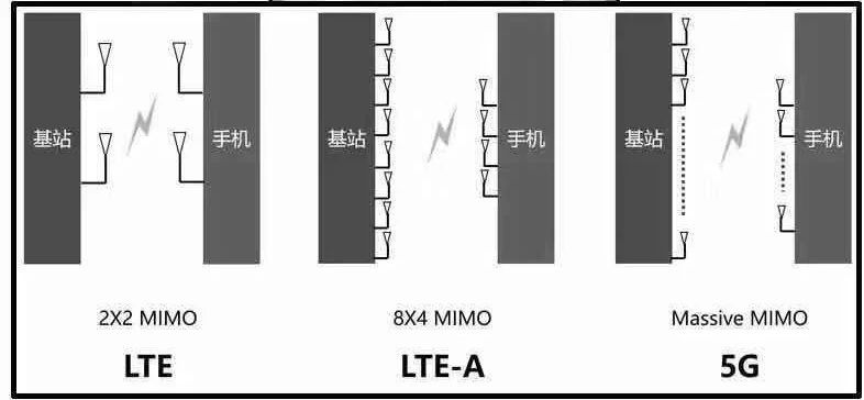 5G熱潮下，3.5D玻璃尺寸測(cè)量有多少可能性？(圖4)