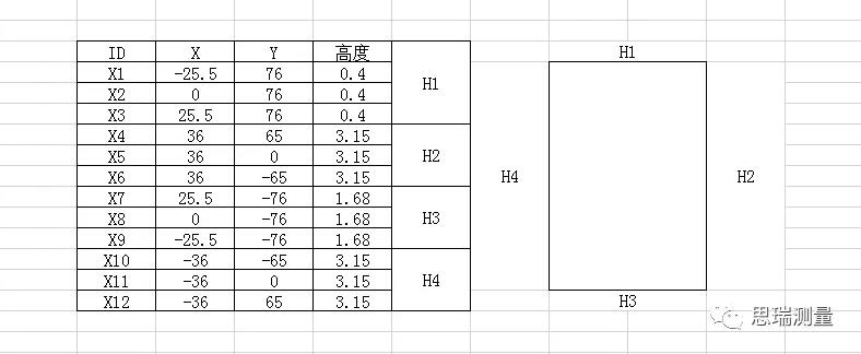 5G熱潮下，3.5D玻璃尺寸測(cè)量有多少可能性？(圖8)