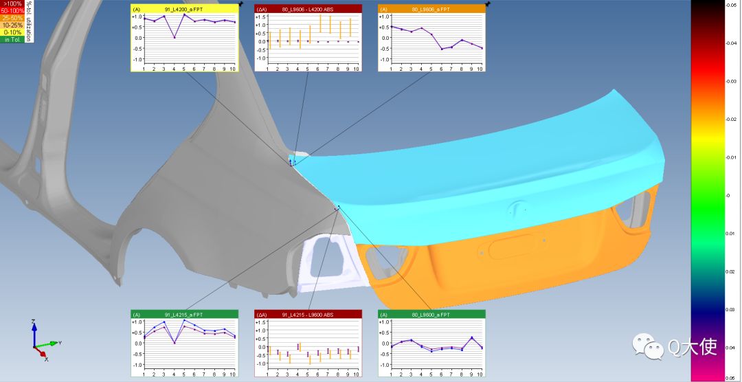 eMMA數據管理系統如何實現汽車車身3D質量數據管理?(圖2) eMMA數據管理系統如何實現汽車車身3D質量數據管理?(圖2)