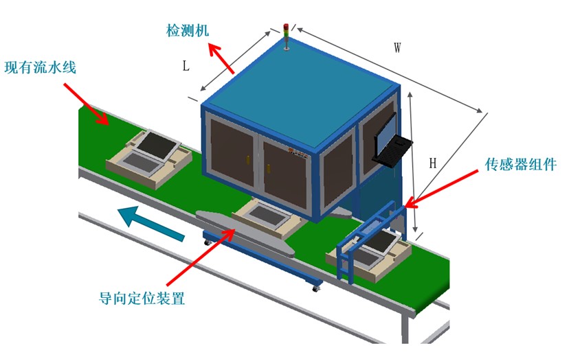 電腦筆記本BC面瑕疵檢測，影像測量儀訂制分分鐘搞定(圖2)