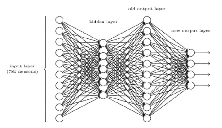 HxGN Visual Detection
人工智能產品瑕疵模型訓練平臺 
